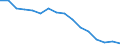 Maßeinheit: Tausend Personen / Geschlecht: Insgesamt / Altersklasse: 15 bis 24 Jahre / Statistische Systematik der Wirtschaftszweige in der Europäischen Gemeinschaft (NACE Rev. 1.1): Land- und Forstwirtschaft / Geopolitische Meldeeinheit: Griechenland