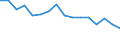 Maßeinheit: Tausend Personen / Geschlecht: Insgesamt / Altersklasse: 15 bis 24 Jahre / Statistische Systematik der Wirtschaftszweige in der Europäischen Gemeinschaft (NACE Rev. 1.1): Land- und Forstwirtschaft / Geopolitische Meldeeinheit: Spanien