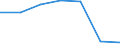 Maßeinheit: Tausend Personen / Geschlecht: Insgesamt / Altersklasse: 15 bis 24 Jahre / Statistische Systematik der Wirtschaftszweige in der Europäischen Gemeinschaft (NACE Rev. 1.1): Land- und Forstwirtschaft / Geopolitische Meldeeinheit: Kroatien