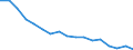 Maßeinheit: Tausend Personen / Geschlecht: Insgesamt / Altersklasse: 15 bis 24 Jahre / Statistische Systematik der Wirtschaftszweige in der Europäischen Gemeinschaft (NACE Rev. 1.1): Land- und Forstwirtschaft / Geopolitische Meldeeinheit: Italien