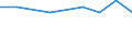 Maßeinheit: Tausend Personen / Geschlecht: Insgesamt / Altersklasse: 15 bis 24 Jahre / Statistische Systematik der Wirtschaftszweige in der Europäischen Gemeinschaft (NACE Rev. 1.1): Land- und Forstwirtschaft / Geopolitische Meldeeinheit: Zypern