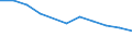 Maßeinheit: Tausend Personen / Geschlecht: Insgesamt / Altersklasse: 15 bis 24 Jahre / Statistische Systematik der Wirtschaftszweige in der Europäischen Gemeinschaft (NACE Rev. 1.1): Land- und Forstwirtschaft / Geopolitische Meldeeinheit: Lettland