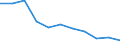 Maßeinheit: Tausend Personen / Geschlecht: Insgesamt / Altersklasse: 15 bis 24 Jahre / Statistische Systematik der Wirtschaftszweige in der Europäischen Gemeinschaft (NACE Rev. 1.1): Land- und Forstwirtschaft / Geopolitische Meldeeinheit: Litauen