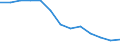 Maßeinheit: Tausend Personen / Geschlecht: Insgesamt / Altersklasse: 15 bis 24 Jahre / Statistische Systematik der Wirtschaftszweige in der Europäischen Gemeinschaft (NACE Rev. 1.1): Land- und Forstwirtschaft / Geopolitische Meldeeinheit: Ungarn