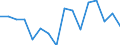 Maßeinheit: Tausend Personen / Geschlecht: Insgesamt / Altersklasse: 15 bis 24 Jahre / Statistische Systematik der Wirtschaftszweige in der Europäischen Gemeinschaft (NACE Rev. 1.1): Land- und Forstwirtschaft / Geopolitische Meldeeinheit: Niederlande