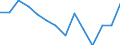 Maßeinheit: Tausend Personen / Geschlecht: Insgesamt / Altersklasse: 15 bis 24 Jahre / Statistische Systematik der Wirtschaftszweige in der Europäischen Gemeinschaft (NACE Rev. 1.1): Land- und Forstwirtschaft / Geopolitische Meldeeinheit: Österreich
