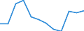 Maßeinheit: Tausend Personen / Geschlecht: Insgesamt / Altersklasse: 15 bis 24 Jahre / Statistische Systematik der Wirtschaftszweige in der Europäischen Gemeinschaft (NACE Rev. 1.1): Land- und Forstwirtschaft / Geopolitische Meldeeinheit: Slowenien