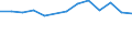 Maßeinheit: Tausend Personen / Geschlecht: Insgesamt / Altersklasse: 15 bis 24 Jahre / Statistische Systematik der Wirtschaftszweige in der Europäischen Gemeinschaft (NACE Rev. 1.1): Land- und Forstwirtschaft / Geopolitische Meldeeinheit: Schweden