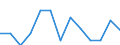 Maßeinheit: Tausend Personen / Geschlecht: Insgesamt / Altersklasse: 15 bis 24 Jahre / Statistische Systematik der Wirtschaftszweige in der Europäischen Gemeinschaft (NACE Rev. 1.1): Land- und Forstwirtschaft / Geopolitische Meldeeinheit: Schweiz