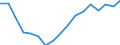 Thousand persons / Total / From 15 to 24 years / Total - all NACE activities / France