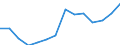 Thousand persons / Total / From 15 to 24 years / Total - all NACE activities / Sweden