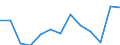 Thousand persons / Total / From 15 to 24 years / Total - all NACE activities / Switzerland