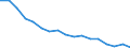 Thousand persons / Total / From 15 to 24 years / Agriculture; fishing / Italy