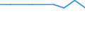 Thousand persons / Total / From 15 to 24 years / Agriculture; fishing / Cyprus