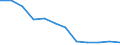 Maßeinheit: Tausend Personen / Geschlecht: Insgesamt / Altersklasse: 15 bis 24 Jahre / Statistische Systematik der Wirtschaftszweige in der Europäischen Gemeinschaft (NACE Rev. 1.1): Landwirtschaft und  Jagd / Geopolitische Meldeeinheit: Tschechien