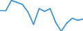 Maßeinheit: Tausend Personen / Geschlecht: Insgesamt / Altersklasse: 15 bis 24 Jahre / Statistische Systematik der Wirtschaftszweige in der Europäischen Gemeinschaft (NACE Rev. 1.1): Landwirtschaft und  Jagd / Geopolitische Meldeeinheit: Dänemark