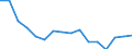 Maßeinheit: Tausend Personen / Geschlecht: Insgesamt / Altersklasse: 15 bis 24 Jahre / Statistische Systematik der Wirtschaftszweige in der Europäischen Gemeinschaft (NACE Rev. 1.1): Landwirtschaft und  Jagd / Geopolitische Meldeeinheit: Deutschland