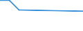 Maßeinheit: Tausend Personen / Geschlecht: Insgesamt / Altersklasse: 15 bis 24 Jahre / Statistische Systematik der Wirtschaftszweige in der Europäischen Gemeinschaft (NACE Rev. 1.1): Landwirtschaft und  Jagd / Geopolitische Meldeeinheit: Estland