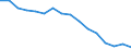 Maßeinheit: Tausend Personen / Geschlecht: Insgesamt / Altersklasse: 15 bis 24 Jahre / Statistische Systematik der Wirtschaftszweige in der Europäischen Gemeinschaft (NACE Rev. 1.1): Landwirtschaft und  Jagd / Geopolitische Meldeeinheit: Griechenland
