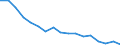 Maßeinheit: Tausend Personen / Geschlecht: Insgesamt / Altersklasse: 15 bis 24 Jahre / Statistische Systematik der Wirtschaftszweige in der Europäischen Gemeinschaft (NACE Rev. 1.1): Landwirtschaft und  Jagd / Geopolitische Meldeeinheit: Italien