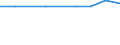 Maßeinheit: Tausend Personen / Geschlecht: Insgesamt / Altersklasse: 15 bis 24 Jahre / Statistische Systematik der Wirtschaftszweige in der Europäischen Gemeinschaft (NACE Rev. 1.1): Landwirtschaft und  Jagd / Geopolitische Meldeeinheit: Zypern