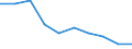 Maßeinheit: Tausend Personen / Geschlecht: Insgesamt / Altersklasse: 15 bis 24 Jahre / Statistische Systematik der Wirtschaftszweige in der Europäischen Gemeinschaft (NACE Rev. 1.1): Landwirtschaft und  Jagd / Geopolitische Meldeeinheit: Litauen