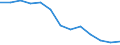 Maßeinheit: Tausend Personen / Geschlecht: Insgesamt / Altersklasse: 15 bis 24 Jahre / Statistische Systematik der Wirtschaftszweige in der Europäischen Gemeinschaft (NACE Rev. 1.1): Landwirtschaft und  Jagd / Geopolitische Meldeeinheit: Ungarn