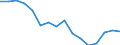Maßeinheit: Tausend Personen / Geschlecht: Insgesamt / Altersklasse: 15 bis 24 Jahre / Statistische Systematik der Wirtschaftszweige in der Europäischen Gemeinschaft (NACE Rev. 1.1): Landwirtschaft und  Jagd / Geopolitische Meldeeinheit: United Kingdom