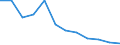 Maßeinheit: Tausend Personen / Geschlecht: Insgesamt / Altersklasse: 15 bis 24 Jahre / Statistische Systematik der Wirtschaftszweige in der Europäischen Gemeinschaft (NACE Rev. 1.1): Forstwirtschaft / Geopolitische Meldeeinheit: Tschechien