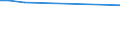 Maßeinheit: Tausend Personen / Geschlecht: Insgesamt / Altersklasse: 15 bis 24 Jahre / Statistische Systematik der Wirtschaftszweige in der Europäischen Gemeinschaft (NACE Rev. 1.1): Forstwirtschaft / Geopolitische Meldeeinheit: Deutschland