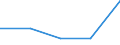 Maßeinheit: Tausend Personen / Geschlecht: Insgesamt / Altersklasse: 15 bis 24 Jahre / Statistische Systematik der Wirtschaftszweige in der Europäischen Gemeinschaft (NACE Rev. 1.1): Forstwirtschaft / Geopolitische Meldeeinheit: Portugal