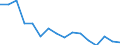 Maßeinheit: Tausend Personen / Geschlecht: Insgesamt / Altersklasse: 15 bis 24 Jahre / Statistische Systematik der Wirtschaftszweige in der Europäischen Gemeinschaft (NACE Rev. 1.1): Fischerei und Fischzucht / Geopolitische Meldeeinheit: Spanien