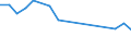 Maßeinheit: Tausend Personen / Geschlecht: Insgesamt / Altersklasse: 15 bis 24 Jahre / Statistische Systematik der Wirtschaftszweige in der Europäischen Gemeinschaft (NACE Rev. 1.1): Fischerei und Fischzucht / Geopolitische Meldeeinheit: Italien