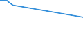 Maßeinheit: Tausend Personen / Geschlecht: Insgesamt / Altersklasse: 15 bis 24 Jahre / Statistische Systematik der Wirtschaftszweige in der Europäischen Gemeinschaft (NACE Rev. 1.1): Fischerei und Fischzucht / Geopolitische Meldeeinheit: Island