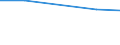 Maßeinheit: Tausend Personen / Geschlecht: Insgesamt / Altersklasse: 15 bis 24 Jahre / Statistische Systematik der Wirtschaftszweige in der Europäischen Gemeinschaft (NACE Rev. 1.1): Kohlenbergbau, Torfgewinnung / Geopolitische Meldeeinheit: Europäische Union - 27 Länder (ab 2020)