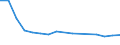 Maßeinheit: Tausend Personen / Geschlecht: Insgesamt / Altersklasse: 15 bis 24 Jahre / Statistische Systematik der Wirtschaftszweige in der Europäischen Gemeinschaft (NACE Rev. 1.1): Kohlenbergbau, Torfgewinnung / Geopolitische Meldeeinheit: Deutschland