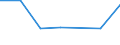 Maßeinheit: Tausend Personen / Geschlecht: Insgesamt / Altersklasse: 15 bis 24 Jahre / Statistische Systematik der Wirtschaftszweige in der Europäischen Gemeinschaft (NACE Rev. 1.1): Kohlenbergbau, Torfgewinnung / Geopolitische Meldeeinheit: Rumänien