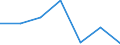 Maßeinheit: Tausend Personen / Geschlecht: Insgesamt / Altersklasse: 15 bis 24 Jahre / Statistische Systematik der Wirtschaftszweige in der Europäischen Gemeinschaft (NACE Rev. 1.1): Gewinnung von Erdöl und Erdgas, Erbringung damit verbundener Dienstleistungen / Geopolitische Meldeeinheit: Rumänien