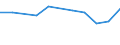 Maßeinheit: Tausend Personen / Geschlecht: Insgesamt / Altersklasse: 15 bis 24 Jahre / Statistische Systematik der Wirtschaftszweige in der Europäischen Gemeinschaft (NACE Rev. 1.1): Gewinnung von Erdöl und Erdgas, Erbringung damit verbundener Dienstleistungen / Geopolitische Meldeeinheit: Norwegen