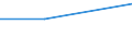 Maßeinheit: Tausend Personen / Geschlecht: Insgesamt / Altersklasse: 15 bis 24 Jahre / Statistische Systematik der Wirtschaftszweige in der Europäischen Gemeinschaft (NACE Rev. 1.1): Gewinnung von Erdöl und Erdgas, Erbringung damit verbundener Dienstleistungen / Geopolitische Meldeeinheit: United Kingdom