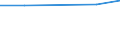Maßeinheit: Tausend Personen / Geschlecht: Insgesamt / Altersklasse: 15 bis 24 Jahre / Statistische Systematik der Wirtschaftszweige in der Europäischen Gemeinschaft (NACE Rev. 1.1): Gewinnung von Steinen und Erden, sonstiger Bergbau / Geopolitische Meldeeinheit: Europäische Union - 27 Länder (ab 2020)