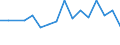 Maßeinheit: Tausend Personen / Geschlecht: Insgesamt / Altersklasse: 15 bis 24 Jahre / Statistische Systematik der Wirtschaftszweige in der Europäischen Gemeinschaft (NACE Rev. 1.1): Gewinnung von Steinen und Erden, sonstiger Bergbau / Geopolitische Meldeeinheit: Spanien