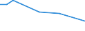 Maßeinheit: Tausend Personen / Geschlecht: Insgesamt / Altersklasse: 15 bis 24 Jahre / Statistische Systematik der Wirtschaftszweige in der Europäischen Gemeinschaft (NACE Rev. 1.1): Gewinnung von Steinen und Erden, sonstiger Bergbau / Geopolitische Meldeeinheit: Italien