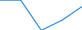 Maßeinheit: Tausend Personen / Geschlecht: Insgesamt / Altersklasse: 15 bis 24 Jahre / Statistische Systematik der Wirtschaftszweige in der Europäischen Gemeinschaft (NACE Rev. 1.1): Gewinnung von Steinen und Erden, sonstiger Bergbau / Geopolitische Meldeeinheit: Portugal