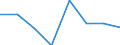 Maßeinheit: Tausend Personen / Geschlecht: Insgesamt / Altersklasse: 15 bis 24 Jahre / Statistische Systematik der Wirtschaftszweige in der Europäischen Gemeinschaft (NACE Rev. 1.1): Herstellung von Nahrungs- und Futtermitteln sowie Getränken / Geopolitische Meldeeinheit: Bulgarien