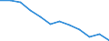 Maßeinheit: Tausend Personen / Geschlecht: Insgesamt / Altersklasse: 15 bis 24 Jahre / Statistische Systematik der Wirtschaftszweige in der Europäischen Gemeinschaft (NACE Rev. 1.1): Herstellung von Nahrungs- und Futtermitteln sowie Getränken / Geopolitische Meldeeinheit: Tschechien