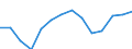 Maßeinheit: Tausend Personen / Geschlecht: Insgesamt / Altersklasse: 15 bis 24 Jahre / Statistische Systematik der Wirtschaftszweige in der Europäischen Gemeinschaft (NACE Rev. 1.1): Herstellung von Nahrungs- und Futtermitteln sowie Getränken / Geopolitische Meldeeinheit: Deutschland