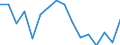 Maßeinheit: Tausend Personen / Geschlecht: Insgesamt / Altersklasse: 15 bis 24 Jahre / Statistische Systematik der Wirtschaftszweige in der Europäischen Gemeinschaft (NACE Rev. 1.1): Herstellung von Nahrungs- und Futtermitteln sowie Getränken / Geopolitische Meldeeinheit: Irland