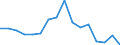Maßeinheit: Tausend Personen / Geschlecht: Insgesamt / Altersklasse: 15 bis 24 Jahre / Statistische Systematik der Wirtschaftszweige in der Europäischen Gemeinschaft (NACE Rev. 1.1): Herstellung von Nahrungs- und Futtermitteln sowie Getränken / Geopolitische Meldeeinheit: Griechenland
