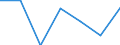 Maßeinheit: Tausend Personen / Geschlecht: Insgesamt / Altersklasse: 15 bis 24 Jahre / Statistische Systematik der Wirtschaftszweige in der Europäischen Gemeinschaft (NACE Rev. 1.1): Herstellung von Nahrungs- und Futtermitteln sowie Getränken / Geopolitische Meldeeinheit: Kroatien